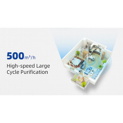 Oupal Air Purifier