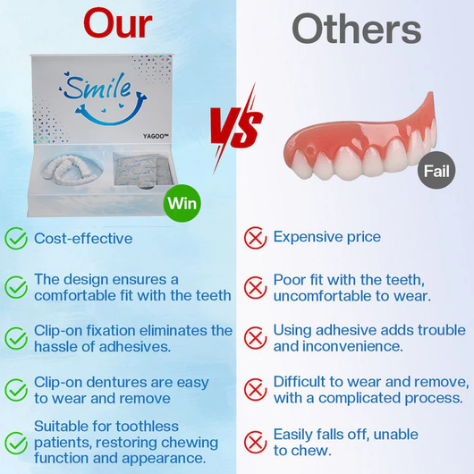 YAGOO Moldable Dentures