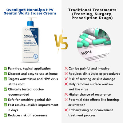 NanoLipo HPV Genital Warts Eraser Cream Prox