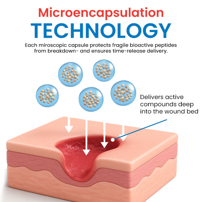 Cvreoz Diabetic Foot Healing Cream