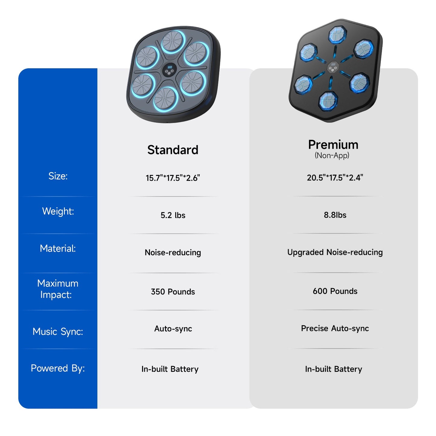 Oupal Music Boxing Machine with Boxing Gloves