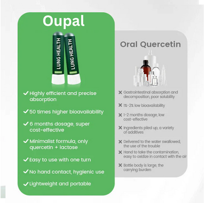 Oupal Lung Health Detox Inhaler