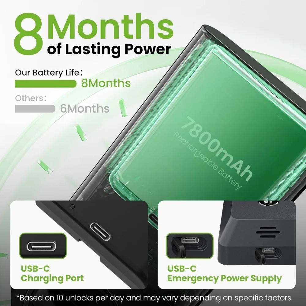 Home Sensor Palm Lock