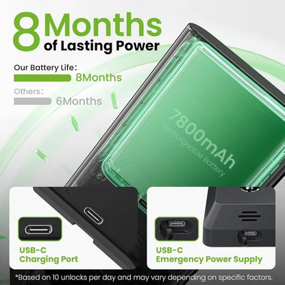 Home Sensor Palm Lock