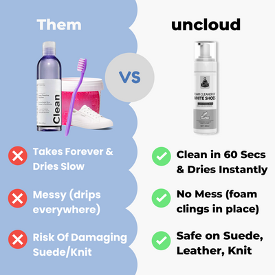 Water Free Foam Shoe Cleaner